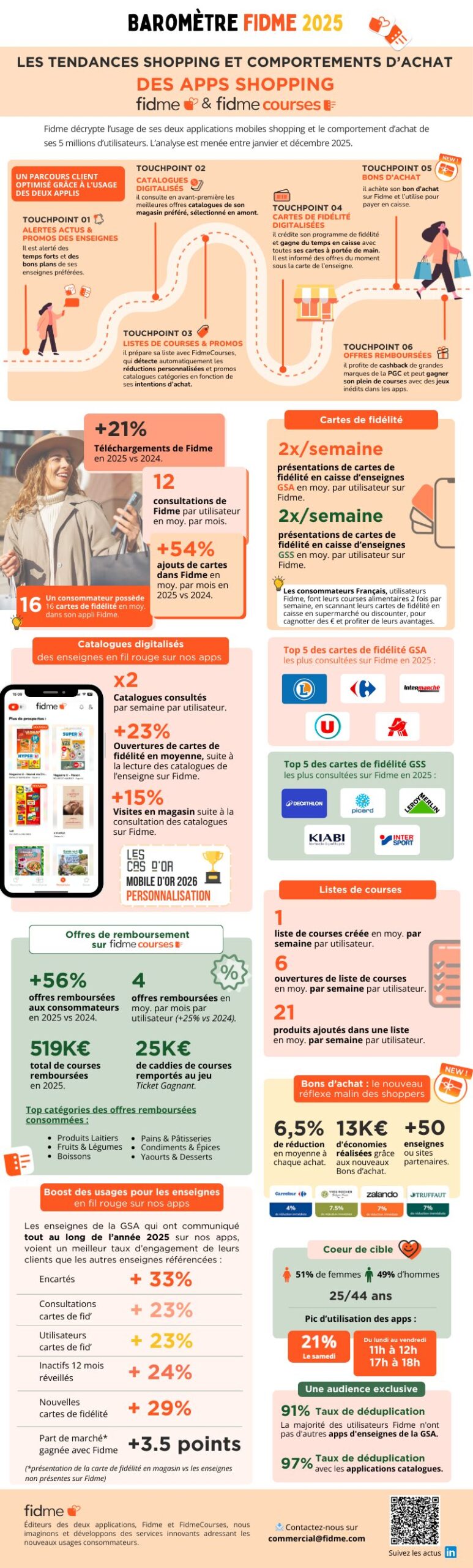 Barometre-Fidme-2025-tendances-shopping